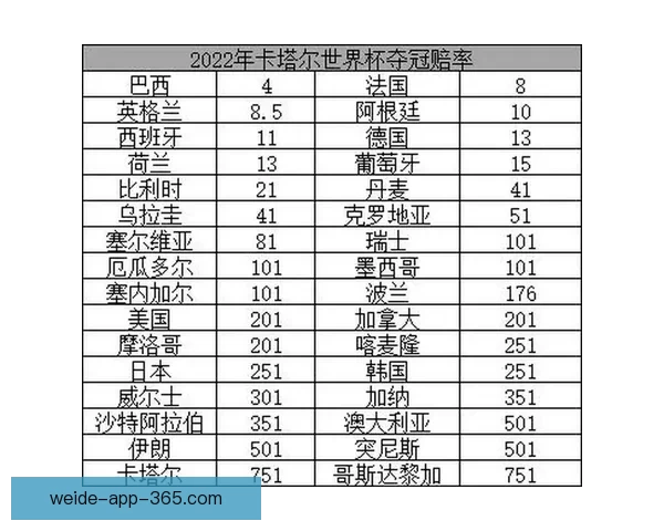 世界杯竞猜赔率全面解析与最新赛果趋势深度指南