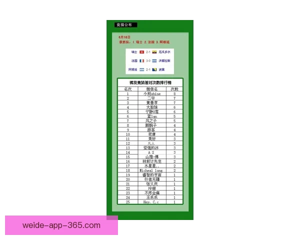 世界杯竞猜预测:深度分析球队实力和赛程动态,助你轻松掌握胜负趋势 世界杯竞猜预测:深度分析球队实力和赛程动态,助你轻松掌握胜负趋势