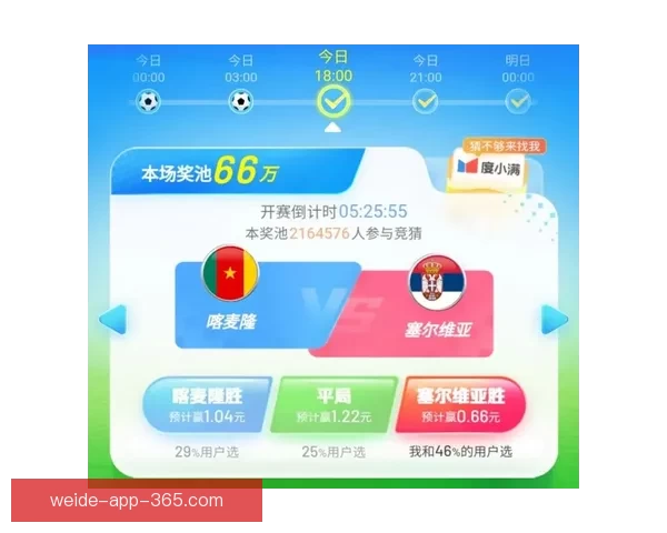 世界杯竞猜赔率深度解析与球队表现走势预测分析 世界杯竞猜赔率深度解析与球队表现走势预测分析